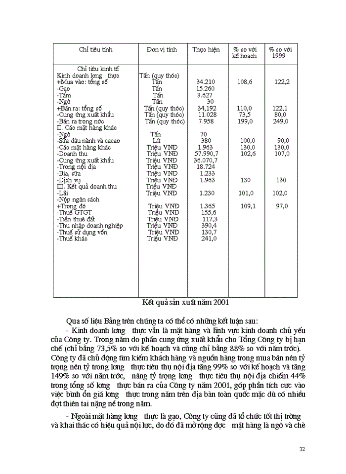 image for page Tình hình sản xuất và Tiêu thụ Sản phẩm tại Công ty vận tải Xây dựng và chế biến lương thực Vĩnh Hà