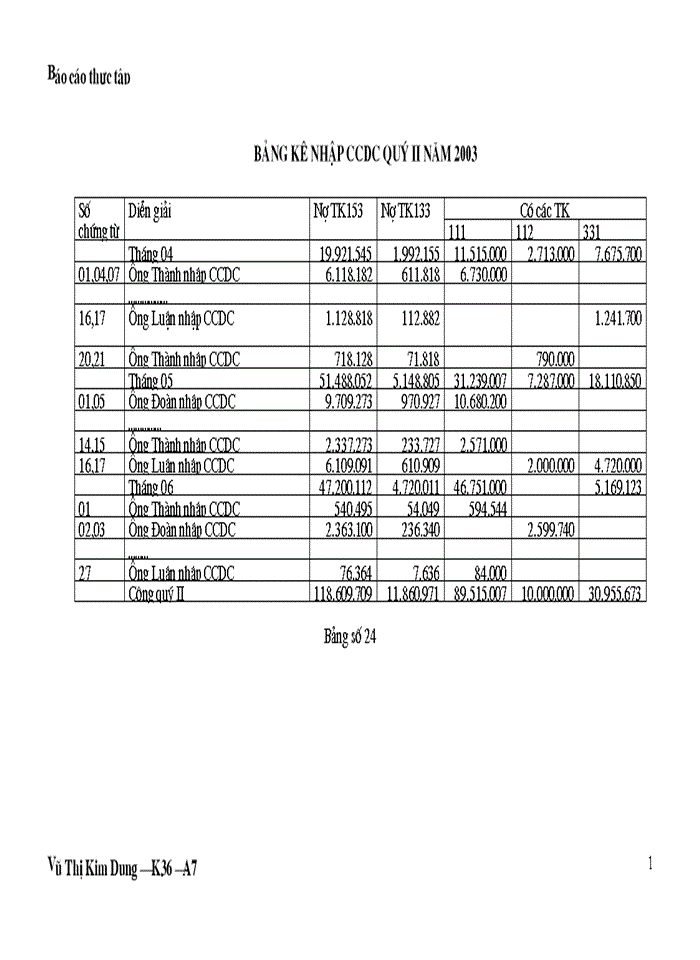 image for page THS Kế toán nguyên liệu vật liệu vật liệu và Công cụ dụng cụ tại Công ty Thương mại Xây dựng Bạch Đằng