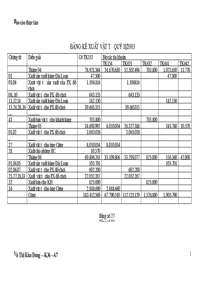image for page THS Kế toán nguyên liệu vật liệu vật liệu và Công cụ dụng cụ tại Công ty Thương mại Xây dựng Bạch Đằng