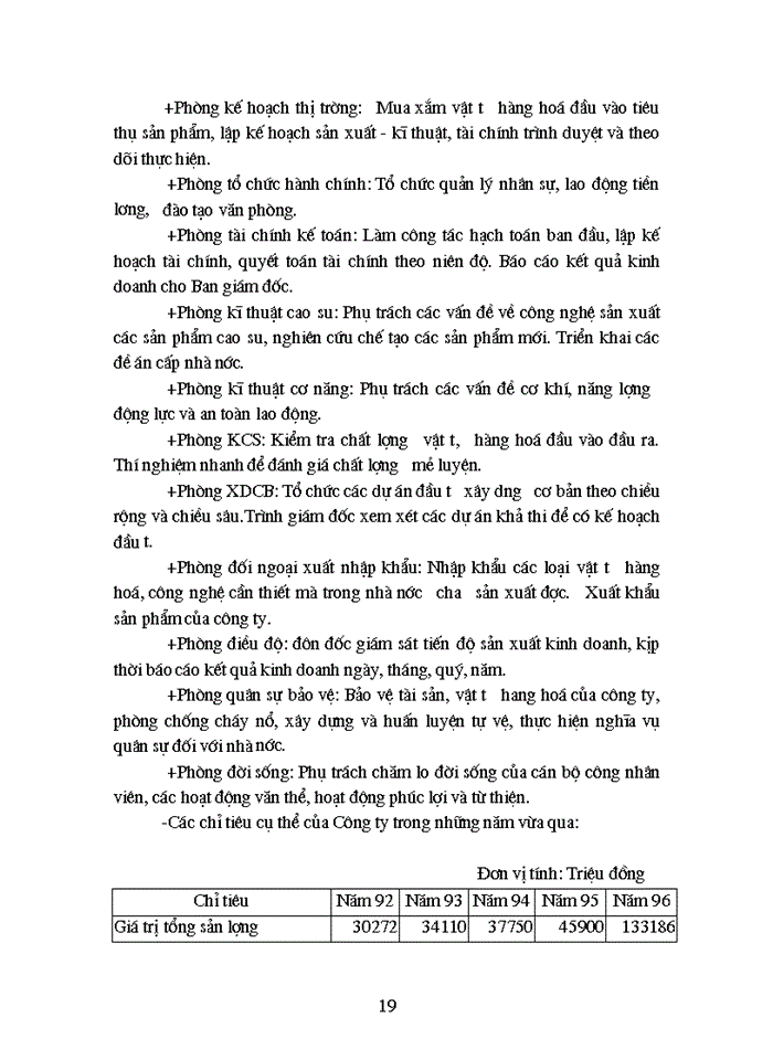 image for page Tình hình quản lý và sử dụng Vốn cố định ở Công ty Cao Su Sao Vàng