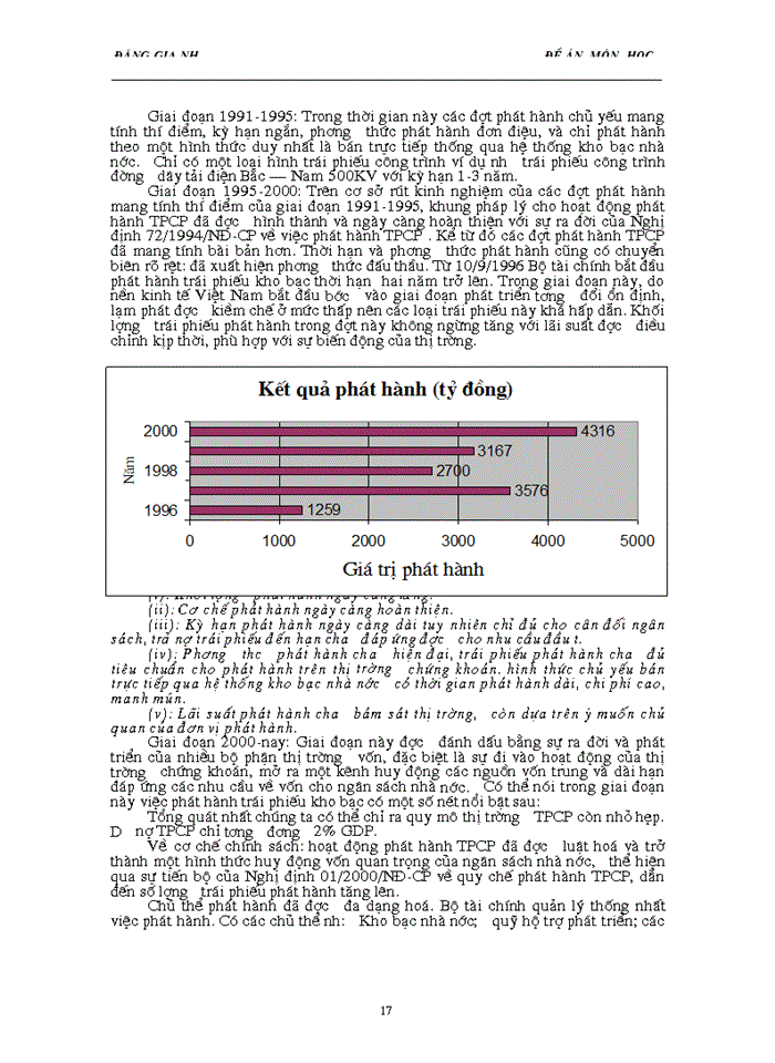 image for page Kết quả huy động vốn từ phát hành TPCổ phần ở Việt Nam giai đoạn 1990-2000