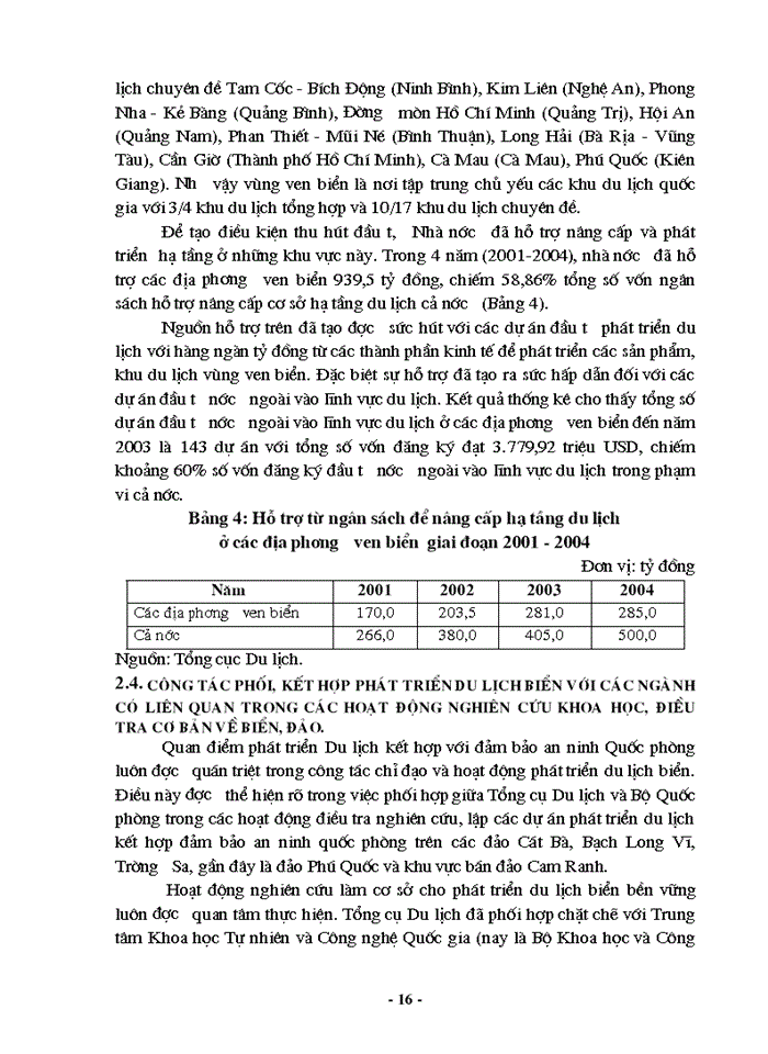 image for page Phát triển Loại hình Du lịch Biển ở Việt Nam