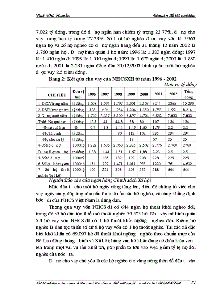 image for page Giải pháp nâng cao hiệu quả tín dụng đối với người nghèo tại Ngân hàng chính sách Xã hội
