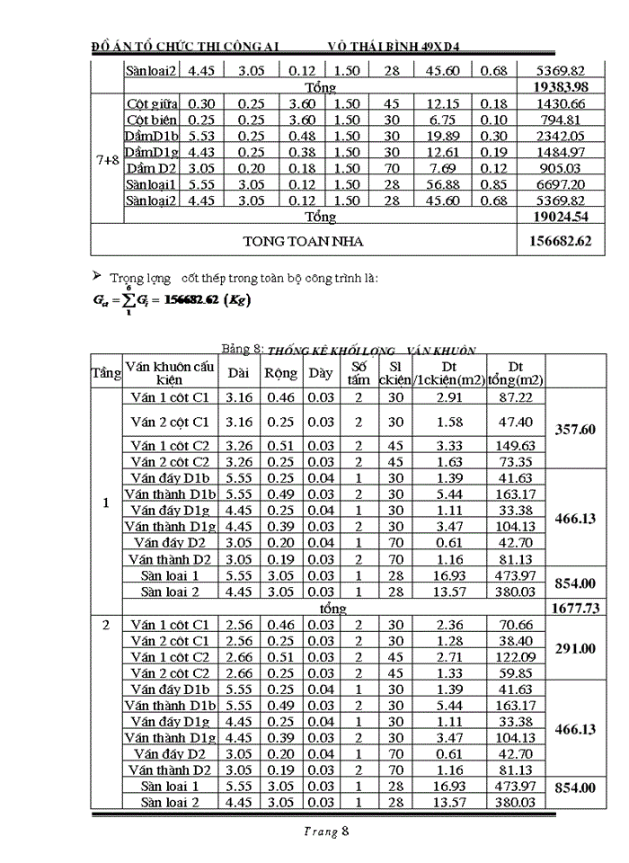 image for page Đồ án tổ chức thi công A1