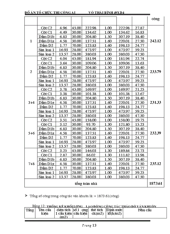 image for page Đồ án tổ chức thi công A1