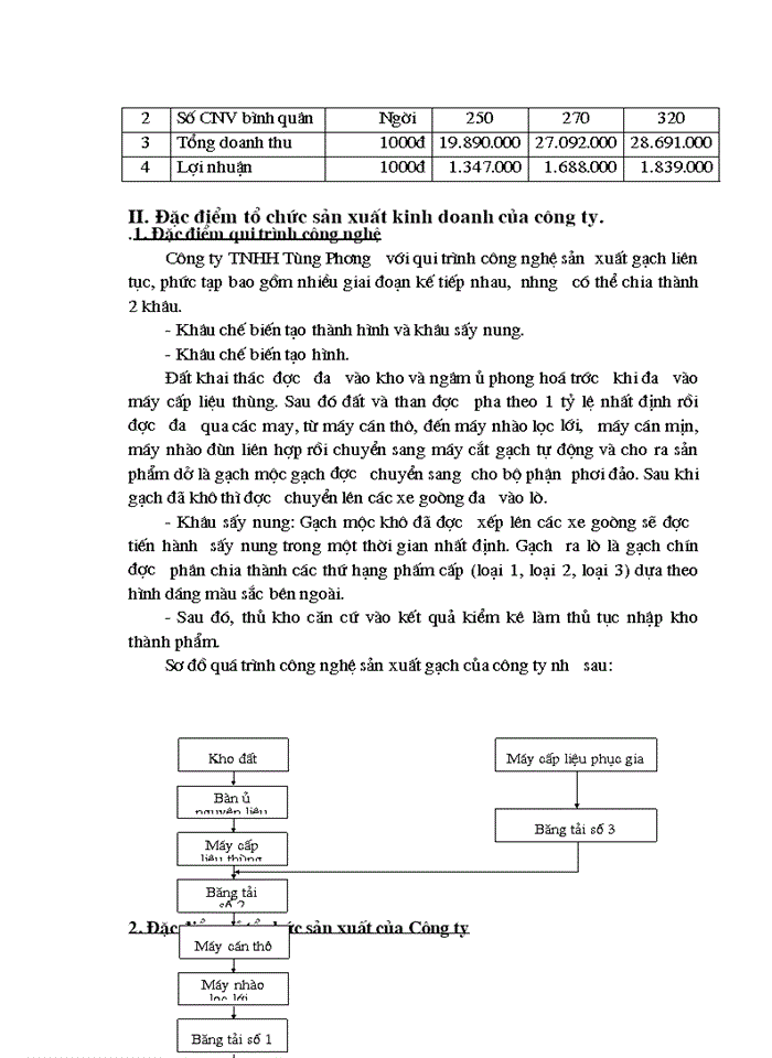 image for page Pháp luật về thành lập và tổ chức hoạt động của Công ty Trách nhiệm Hữu hạn hai thành viên trở lên Tùng Phương