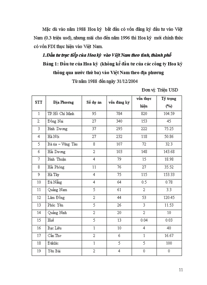 image for page Tác động của hiệp định Thương mại Việt Mỹ BTA tới đầu tư trực tiếp nước ngoài của Hoa Kỳ vào Việt Nam