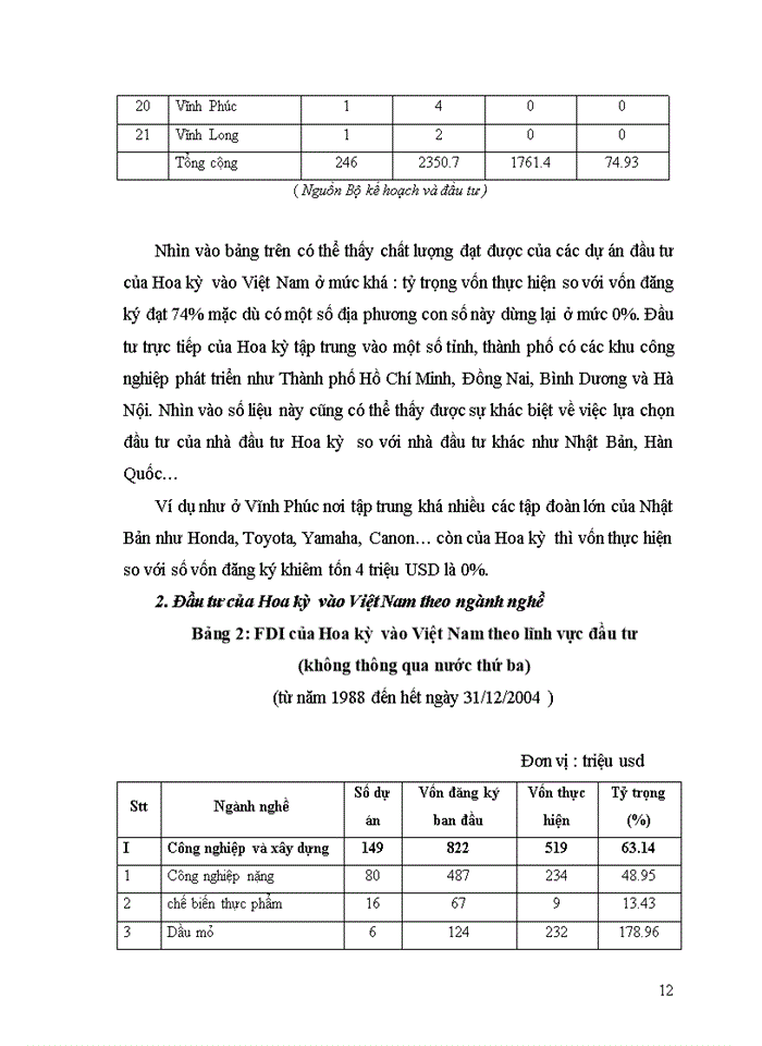image for page Tác động của hiệp định Thương mại Việt Mỹ BTA tới đầu tư trực tiếp nước ngoài của Hoa Kỳ vào Việt Nam