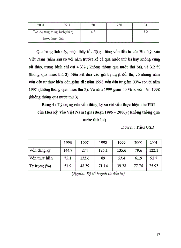 image for page Tác động của hiệp định Thương mại Việt Mỹ BTA tới đầu tư trực tiếp nước ngoài của Hoa Kỳ vào Việt Nam