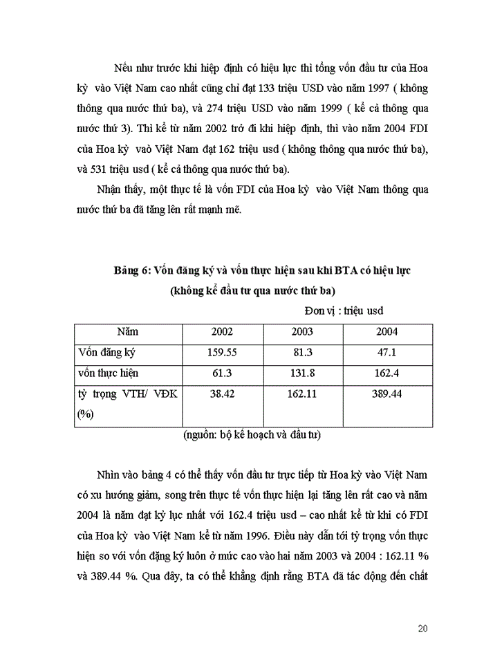 image for page Tác động của hiệp định Thương mại Việt Mỹ BTA tới đầu tư trực tiếp nước ngoài của Hoa Kỳ vào Việt Nam