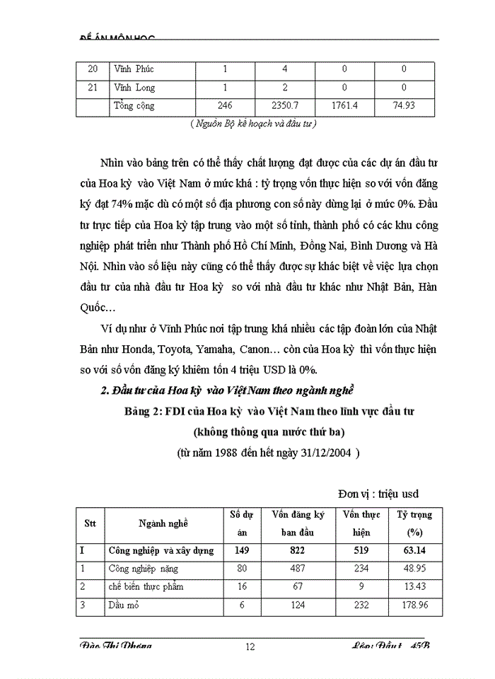 image for page Tác động của hiệp định Thương mại Việt Mỹ BTA tới đầu tư trực tiếp nước ngoài của Hoa Kỳ vào Việt Nam