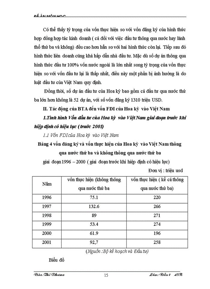 image for page Tác động của hiệp định Thương mại Việt Mỹ BTA tới đầu tư trực tiếp nước ngoài của Hoa Kỳ vào Việt Nam