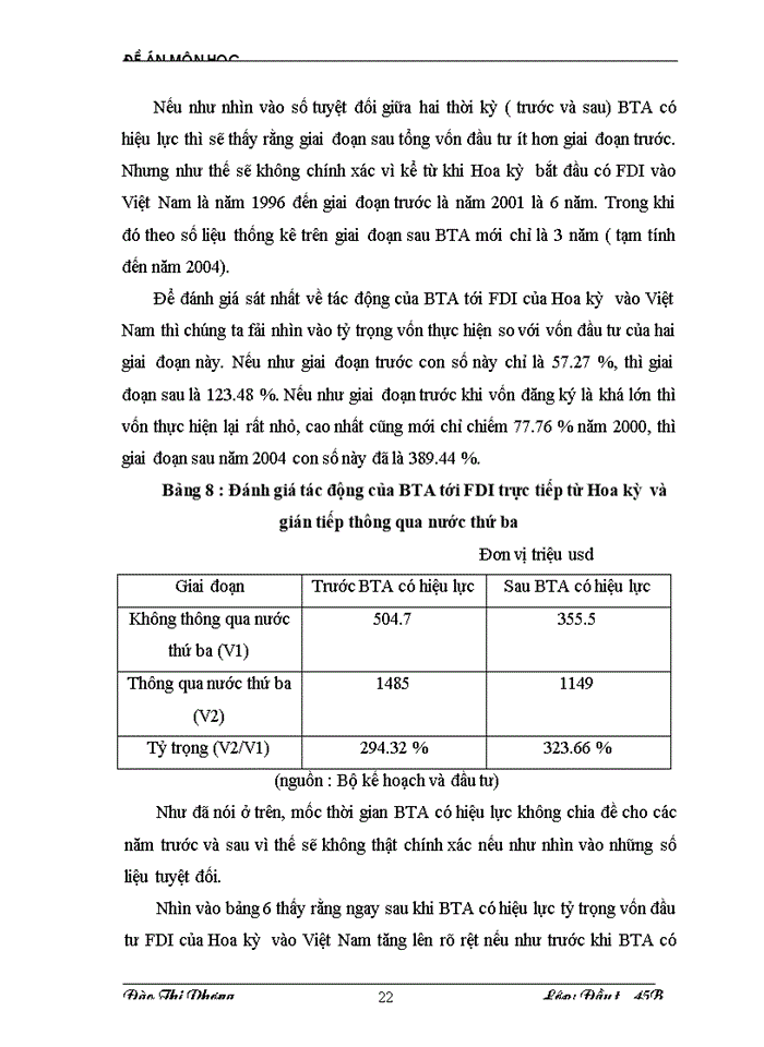 image for page Tác động của hiệp định Thương mại Việt Mỹ BTA tới đầu tư trực tiếp nước ngoài của Hoa Kỳ vào Việt Nam