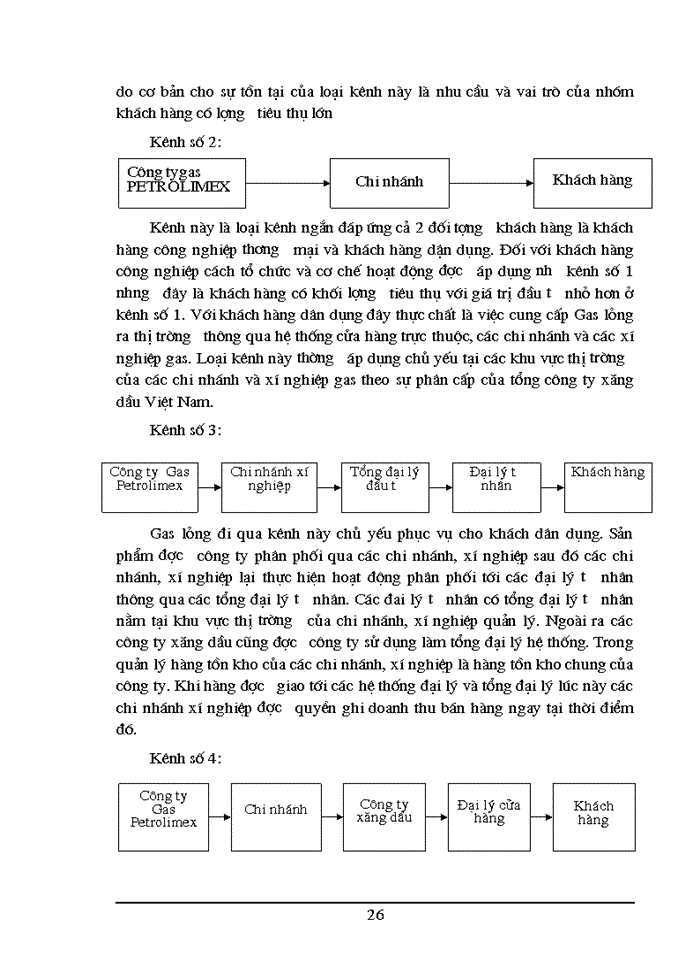 image for page Một số vấn đề về Hoạt động Tiêu thụ Sản phẩm của Công ty Gas Petrolimex
