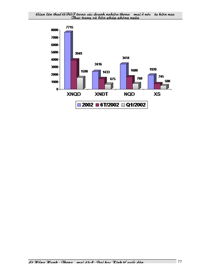 image for page THS Gian lận thuế Giá trị gia tăng trong các doanh nghiệp Thương mại ở Việt Nam hiện nay và biện pháp phòng ngừa