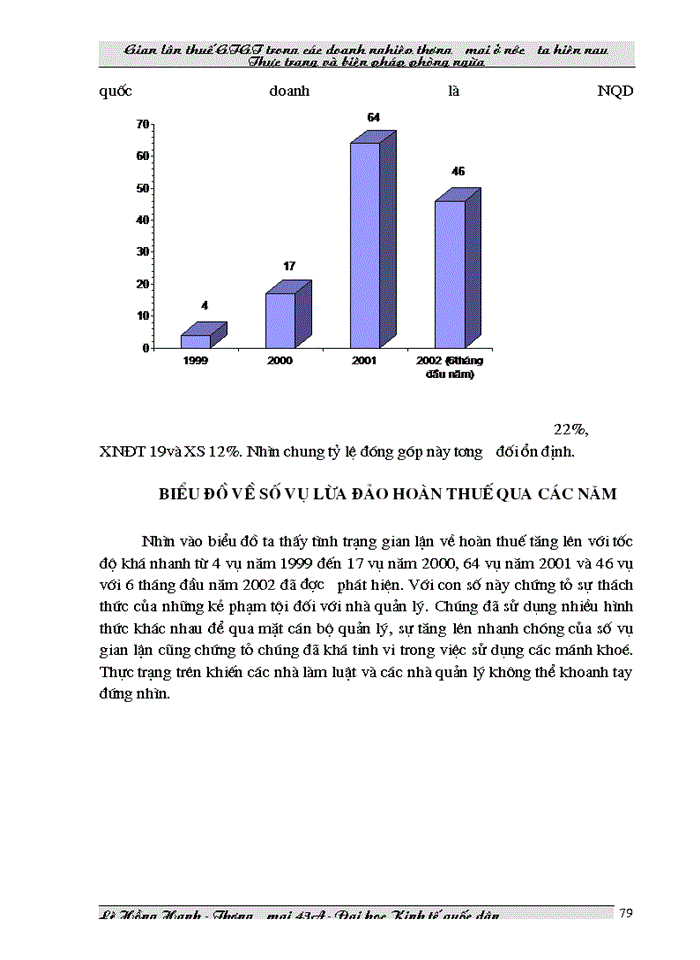 image for page THS Gian lận thuế Giá trị gia tăng trong các doanh nghiệp Thương mại ở Việt Nam hiện nay và biện pháp phòng ngừa