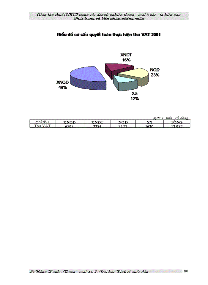 image for page THS Gian lận thuế Giá trị gia tăng trong các doanh nghiệp Thương mại ở Việt Nam hiện nay và biện pháp phòng ngừa
