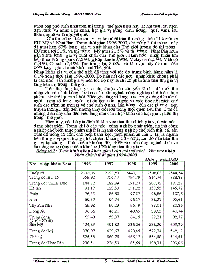 image for page Thực trạng và những Giải pháp chủ yếu nhằm đẩy mạnh Xuất khẩu gia vị của của Việt Nam