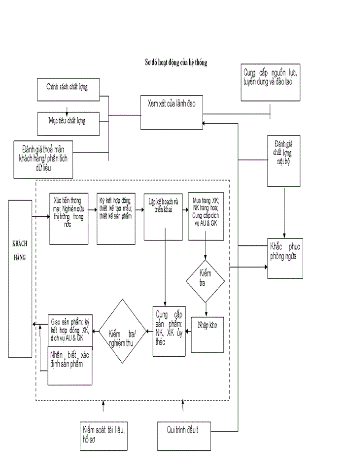 image for page Tạo nguồn và mua hàng nông sản Xuất khẩu tại Công ty Sản xuất-Dịch vụ vàXuất nhập khẩu Nam Hà Nội HAPRO Thực trạng và Giải pháp
