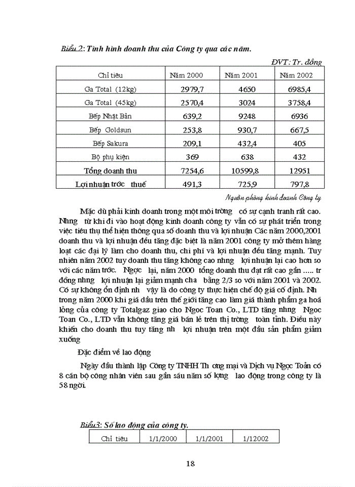 image for page Giải pháp nâng cao khả năng cạnh tranh trong lĩnh vực Kinh doanh Gaz và Bếp ga ở Công ty Trách nhiệm Hữu hạn Thương mại và Dịch vụ Ngọc Toản
