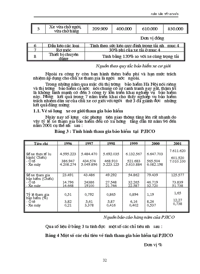 image for page Nghiệp vụ Bảo hiểm trách nhiệm dân sự của chủ xe cơ giới đối với người thứ 3 tại Công ty Bảo hiểm cổ phần Petrolimex thực trạng và Giải pháp