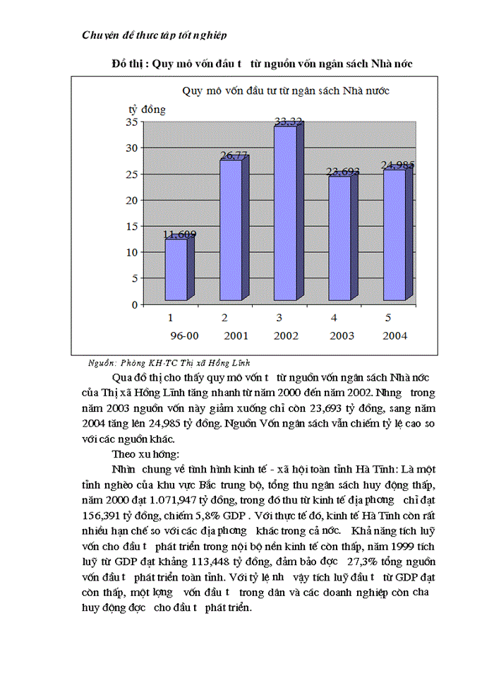 image for page Thực trạng và Giải pháp sử dụng hiệu quả vốn đầu tư từ ngân sách cho đầu tư phát triển trên địa bàn thị xã Hồng Lĩnh tỉnh Hà Tĩnh giai đoạn 2000 - 2010