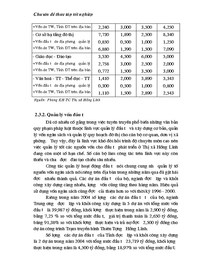image for page Thực trạng và Giải pháp sử dụng hiệu quả vốn đầu tư từ ngân sách cho đầu tư phát triển trên địa bàn thị xã Hồng Lĩnh tỉnh Hà Tĩnh giai đoạn 2000 - 2010