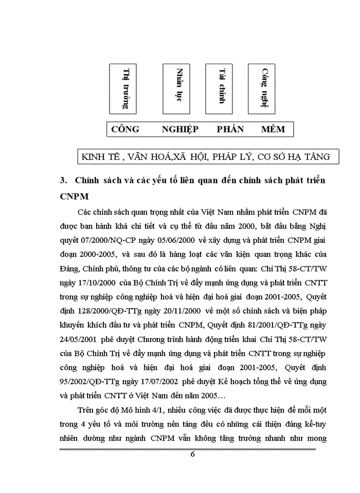 image for page Sự hình thành và phát triển của doanh nghiệp phần mềm Việt Nam