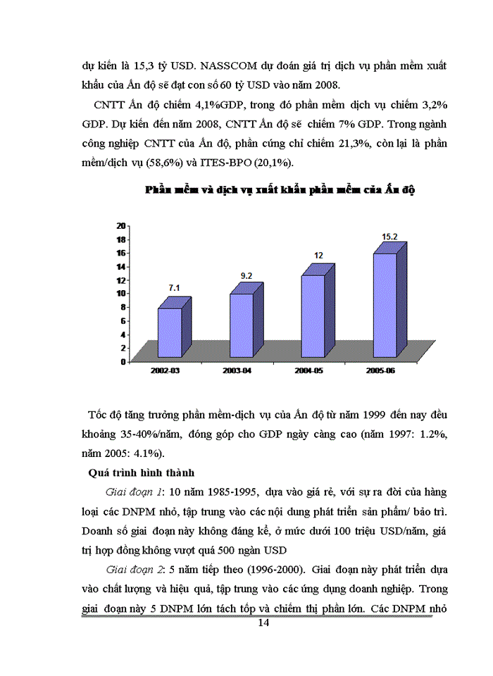 image for page Sự hình thành và phát triển của doanh nghiệp phần mềm Việt Nam