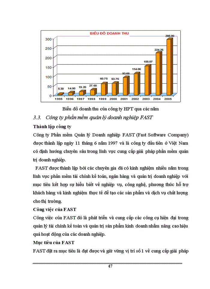 image for page Sự hình thành và phát triển của doanh nghiệp phần mềm Việt Nam