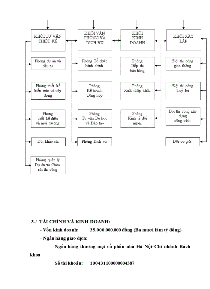 image for page Giới thiệu tóm tắt Công ty cổ phần đầu tư 135