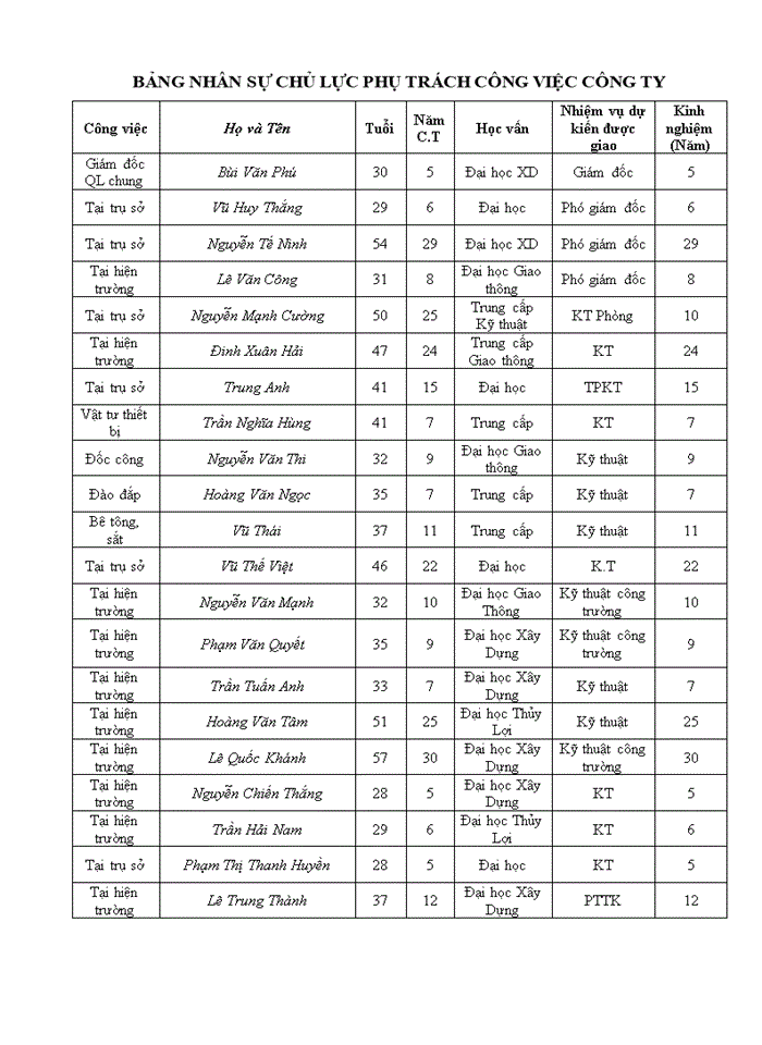 image for page Giới thiệu tóm tắt Công ty cổ phần đầu tư 135