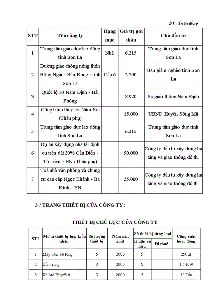 image for page Giới thiệu tóm tắt Công ty cổ phần đầu tư 135