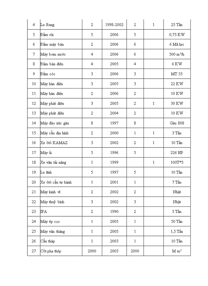 image for page Giới thiệu tóm tắt Công ty cổ phần đầu tư 135