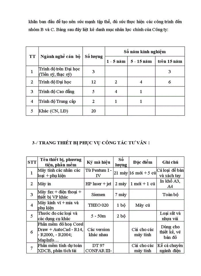 image for page Giới thiệu tóm tắt Công ty cổ phần đầu tư 135