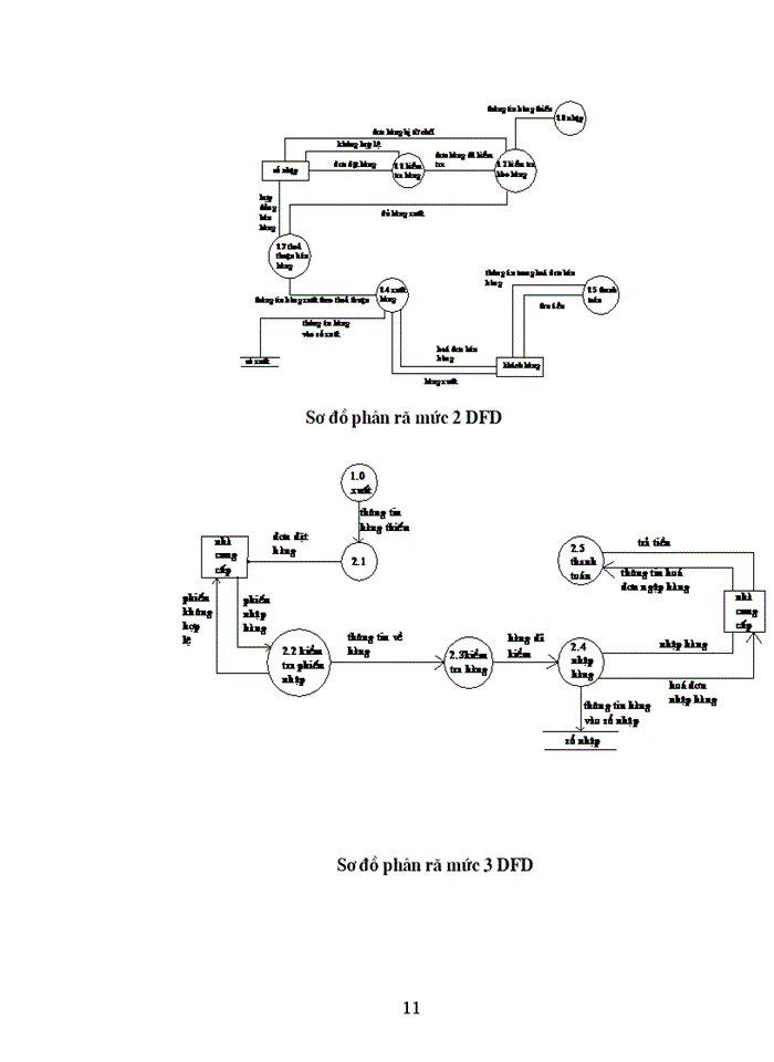 image for page Xây dựng HTTT quản lý bán hàng
