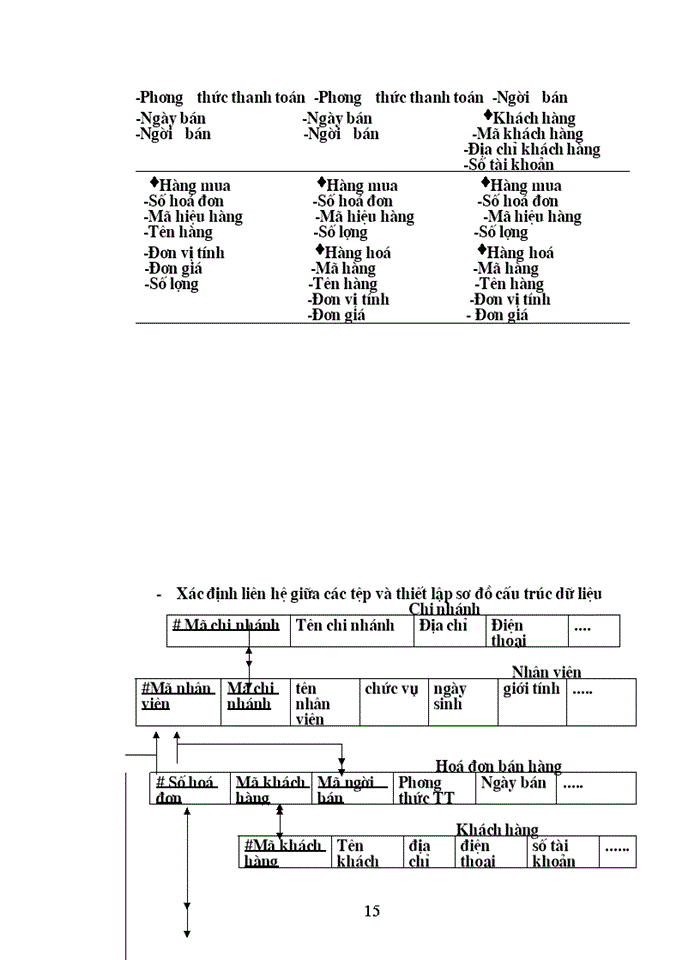 image for page Xây dựng HTTT quản lý bán hàng