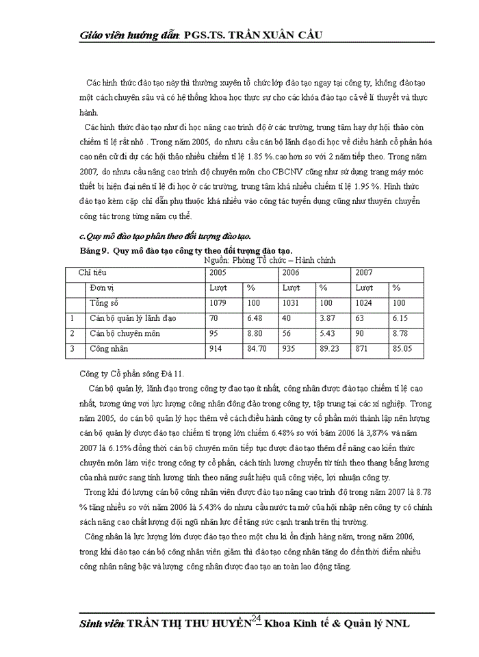 image for page Hoàn thiện Công tác đào tạo và phát triển nguồn nhân lực tại Công ty Cổ phần sông Đà 11
