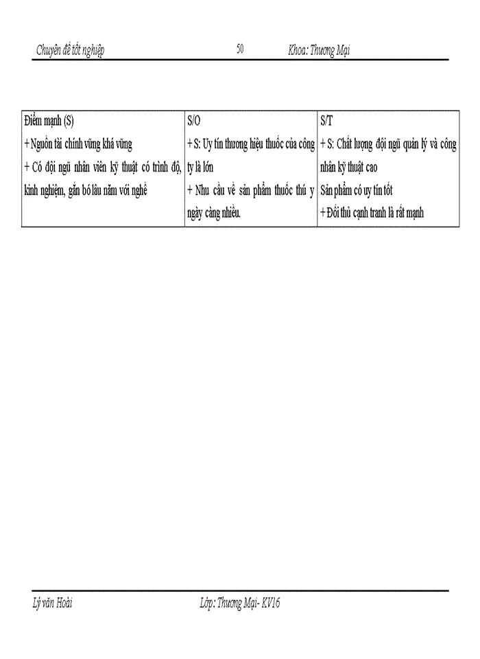 image for page Giải pháp nâng cao năng lực cạnh tranh của Công ty cổ phần thuốc thú y Trung Ương 1