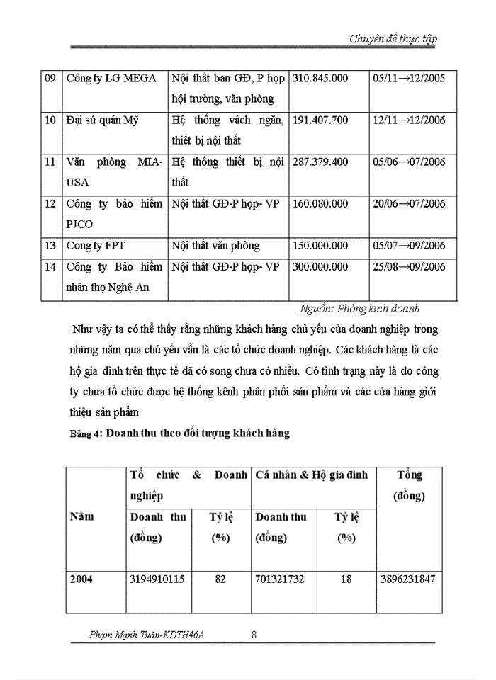 image for page Chiến lược mở rộng thị phần và đa dạng hóa đối tượng khách hàng tại Công ty Trách nhiệm Hữu hạn Nội thất Thành Phát