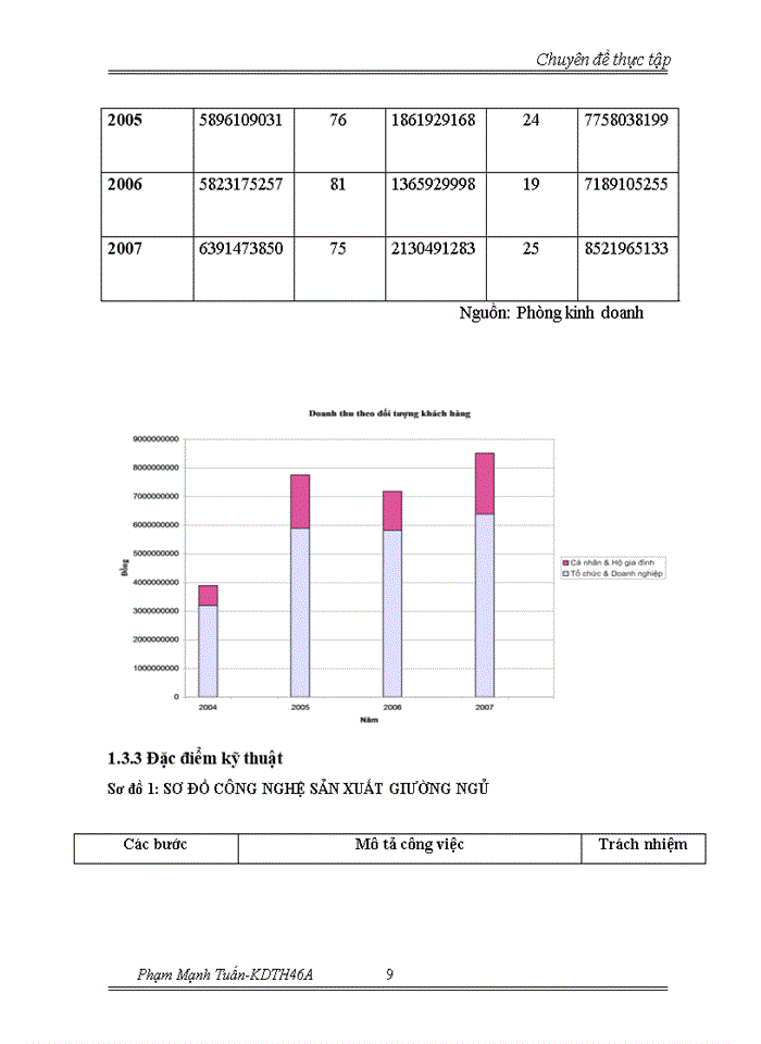 image for page Chiến lược mở rộng thị phần và đa dạng hóa đối tượng khách hàng tại Công ty Trách nhiệm Hữu hạn Nội thất Thành Phát