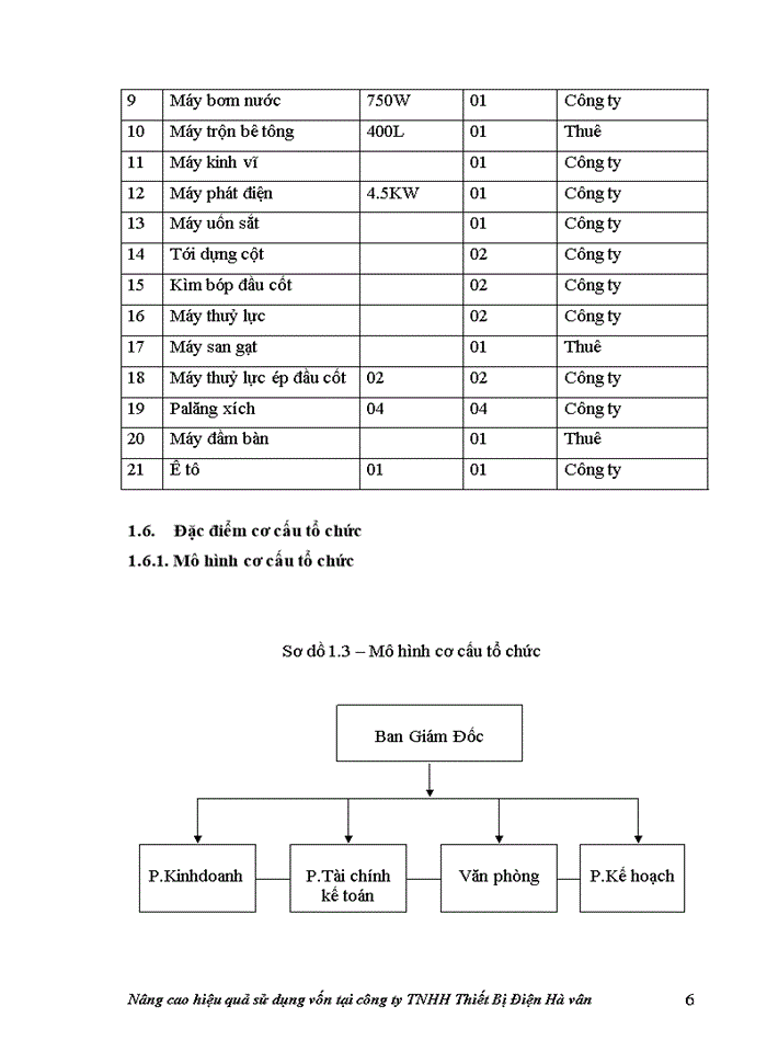 Nâng cao hiệu quả sử dụng vốn tại Công ty Trách nhiệm Hữu hạn Thiết Bị Điện Hà vân