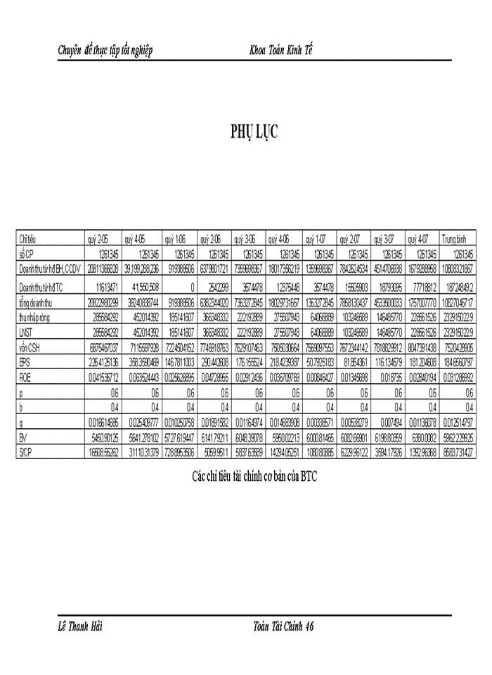 image for page Sử dụng Một số hệ số tài chính trong định giá cổ phiếu trên thị trường Chứng khoán Việt Nam