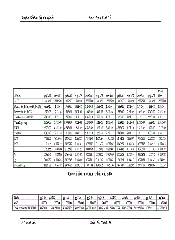 image for page Sử dụng Một số hệ số tài chính trong định giá cổ phiếu trên thị trường Chứng khoán Việt Nam