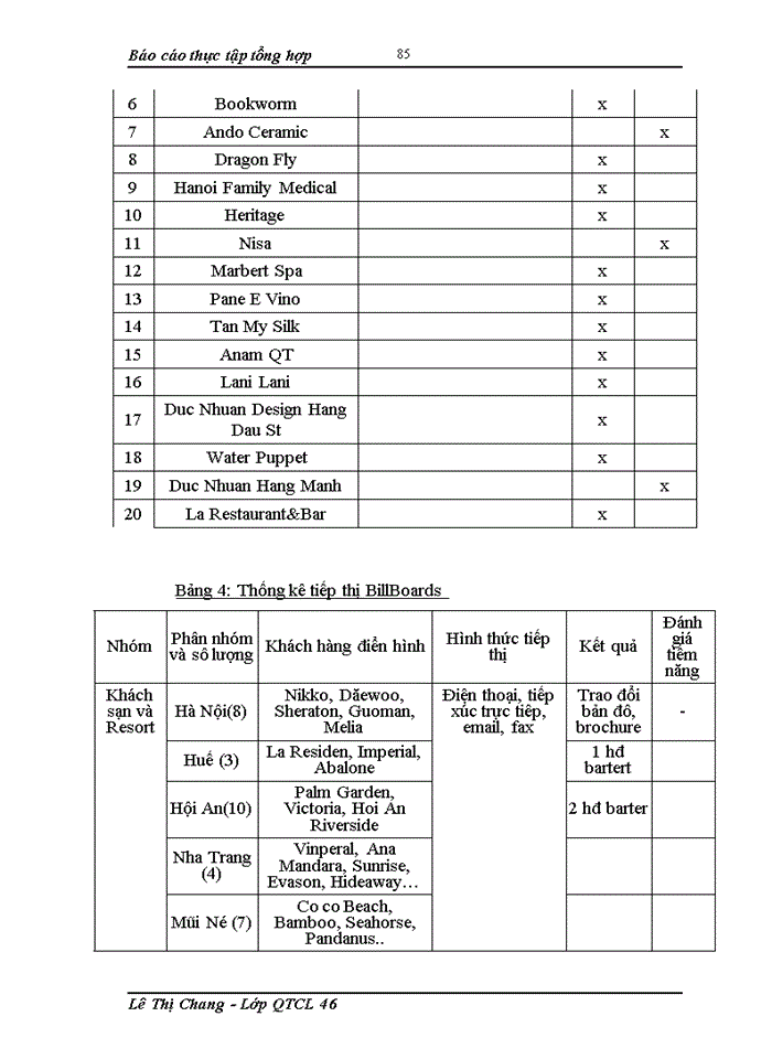 image for page Báo cáo tổng quan về Công ty cổ phẩn phát triển Thương mại và du lịch Hà Nội Haprotic