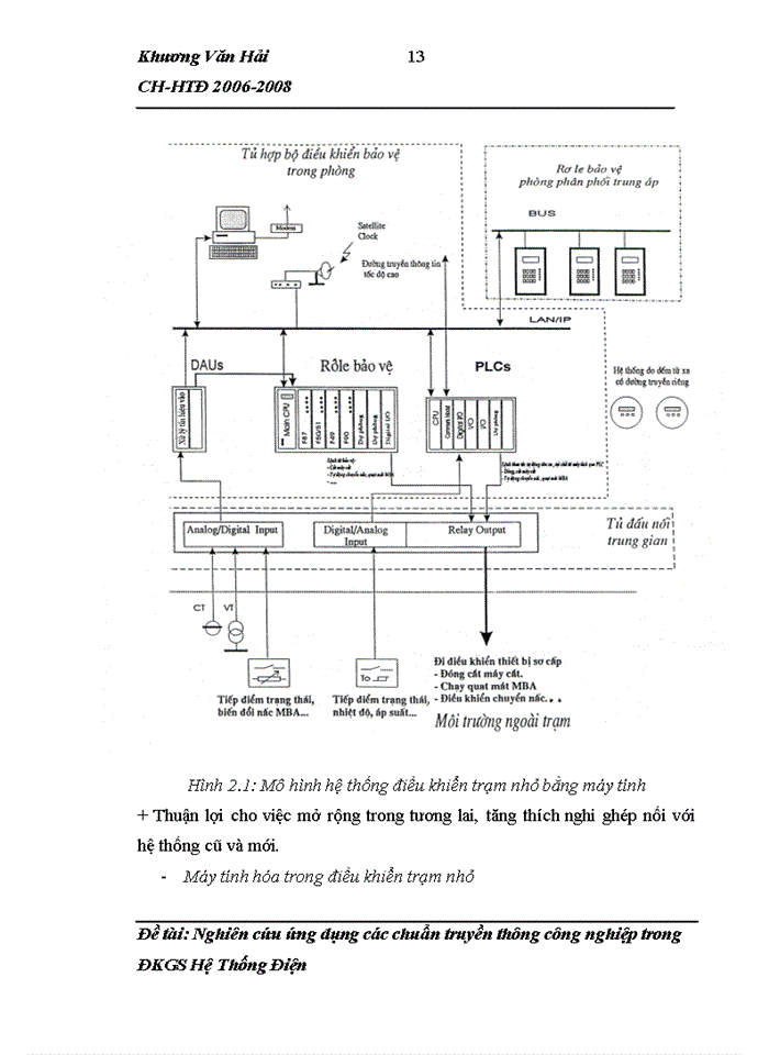 image for page Nghiên cứu ứng dụng các chuẩn truyền thông Công nghiệp trong ĐKGS Hệ Thống Điện