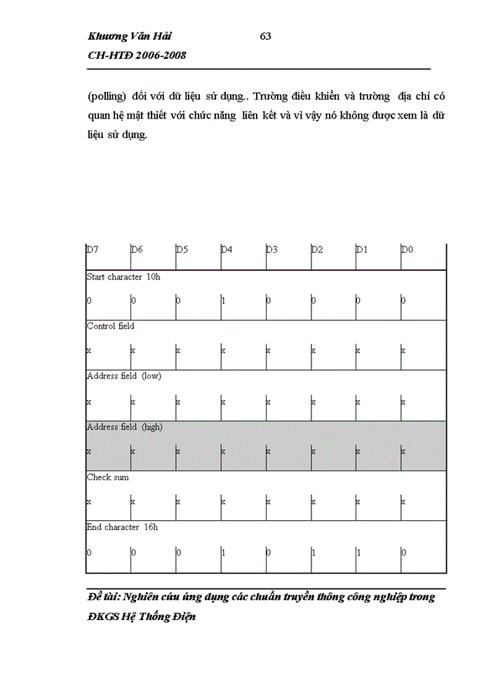image for page Nghiên cứu ứng dụng các chuẩn truyền thông Công nghiệp trong ĐKGS Hệ Thống Điện