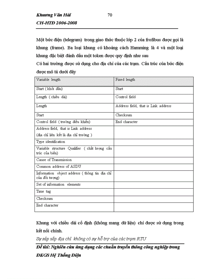 image for page Nghiên cứu ứng dụng các chuẩn truyền thông Công nghiệp trong ĐKGS Hệ Thống Điện