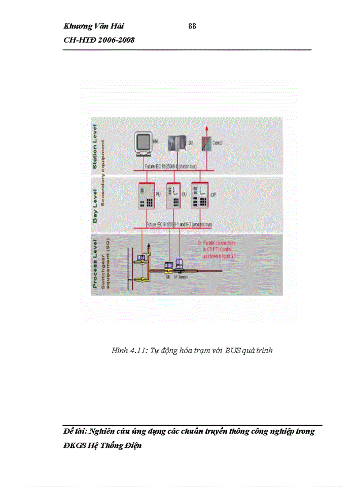 image for page Nghiên cứu ứng dụng các chuẩn truyền thông Công nghiệp trong ĐKGS Hệ Thống Điện