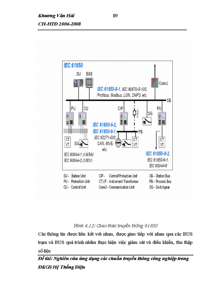 image for page Nghiên cứu ứng dụng các chuẩn truyền thông Công nghiệp trong ĐKGS Hệ Thống Điện